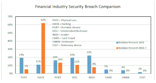 Banking on Cybersecurity: How Financial Institutions Can Protect Their Assets
