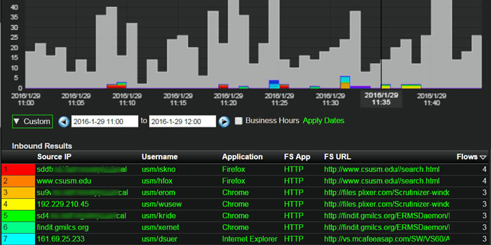 Whitepaper Integration with CISCO FireSIGHT