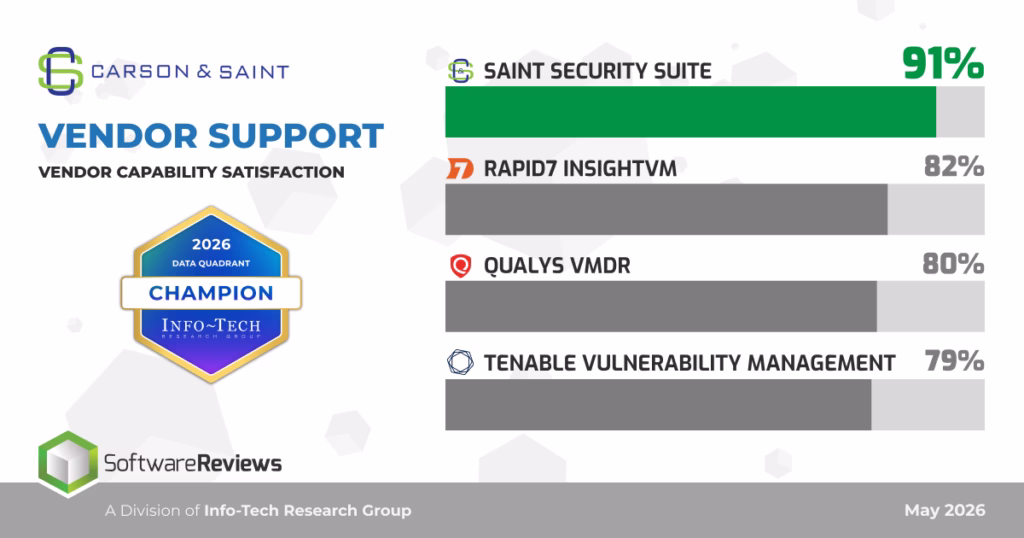 vendor support w competitors
