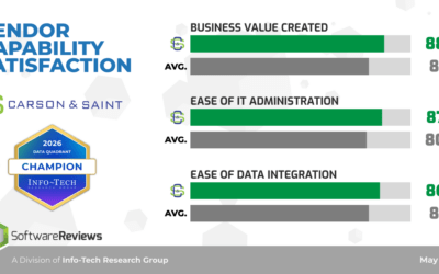 What Security Teams Need from a Vulnerability Management Platform Beyond Scanning