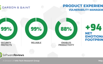 Your Security Platform Should Give You Confidence, Not More Questions