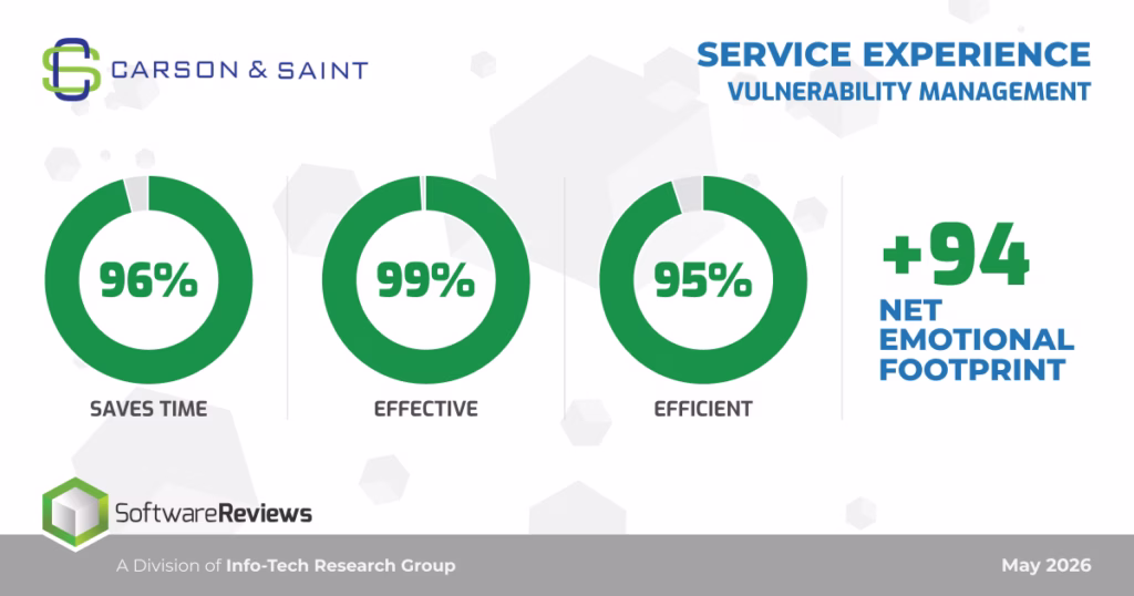 service experience databite