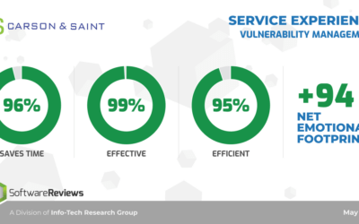 Your Security Team Doesn’t Need More Time. It Needs Better Tools.