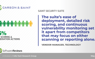 Finding Vulnerabilities Is Easy. Prioritizing Them Is Hard.