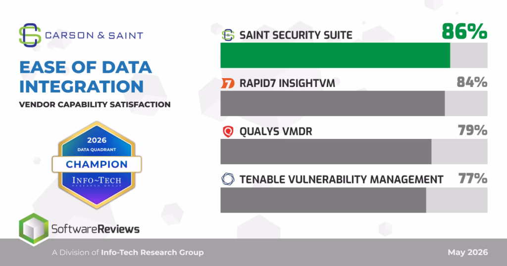 ease of data integration databite
