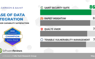 Your Security Data Is More Valuable When It Works Together