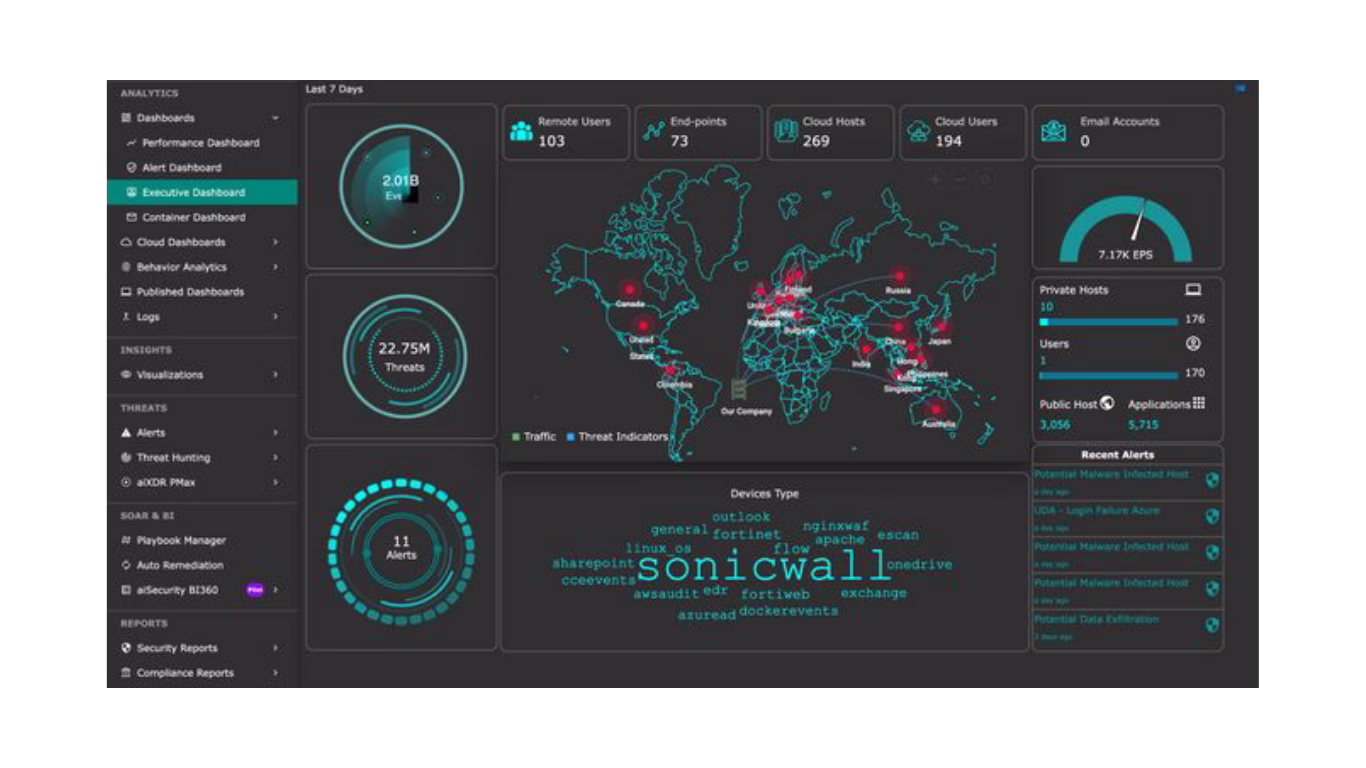 saint otm ui